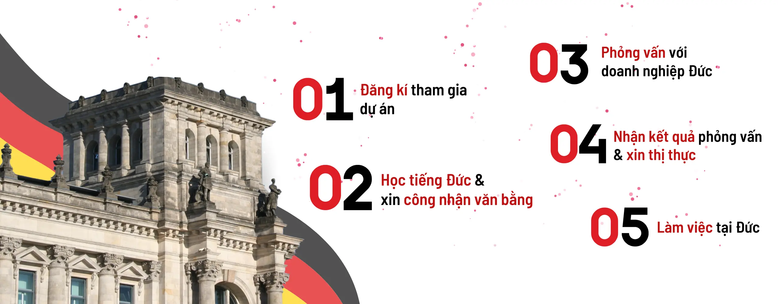 Chuyển đổi văn bằng 52 Lộ trình chuyển đổi văn bằng tại Đức